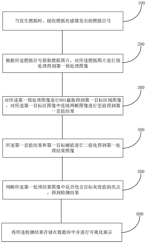 一种燃弧检测方法