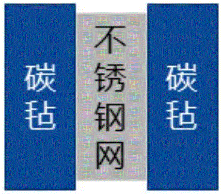 大面积、高效、稳定复合电极材料及其制备方法和应用