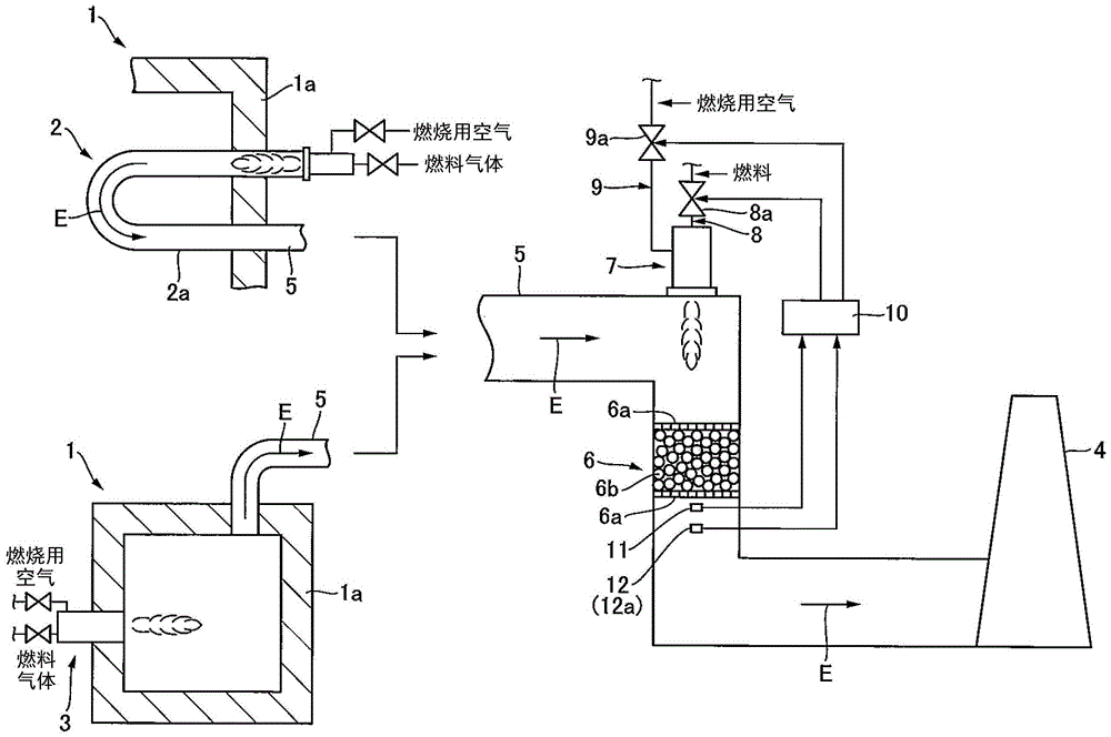 工业用炉的排气系统