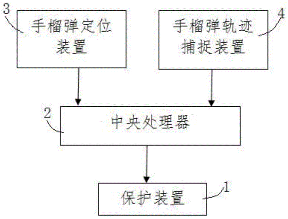 一种手榴弹投掷安全防护系统