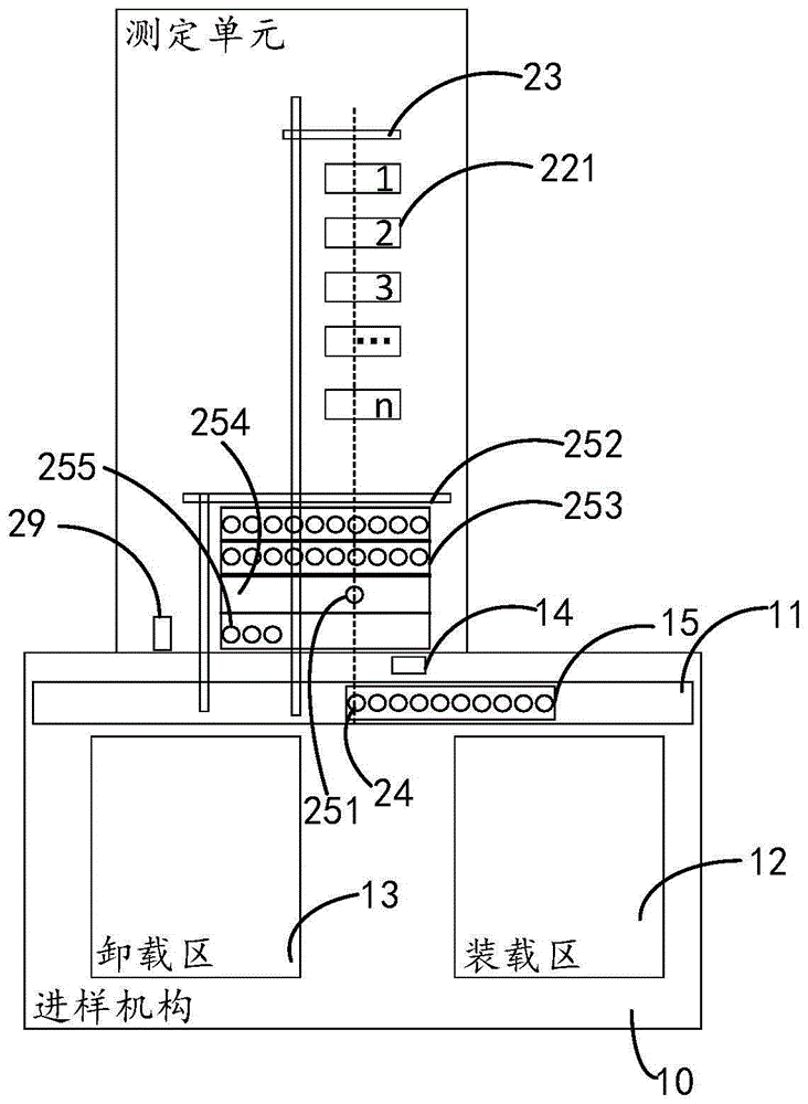 样本分析系统及其样本质控方法