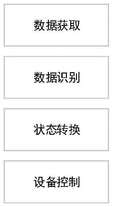 一种基于电池温度控制的热管理算法方法