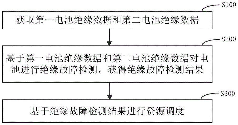 电池绝缘故障监控方法、计算机设备及存储介质