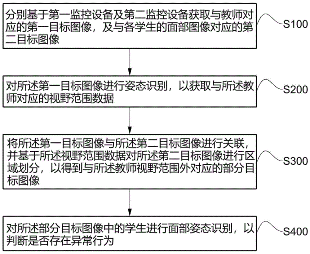 一种基于人工智能的智慧课堂行为分析方法及系统