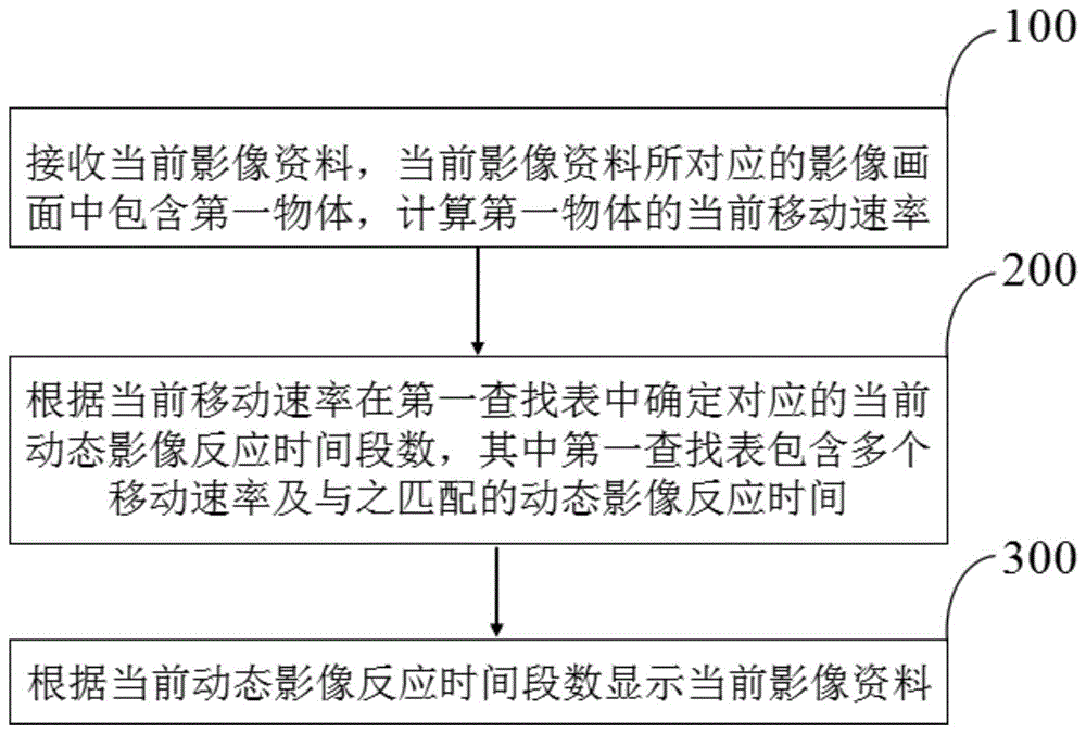 一种驱动方法及显示装置