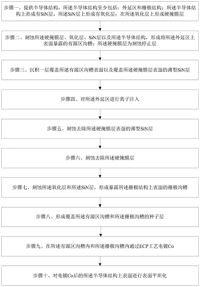 一种金属互连半导体器件的制备方法