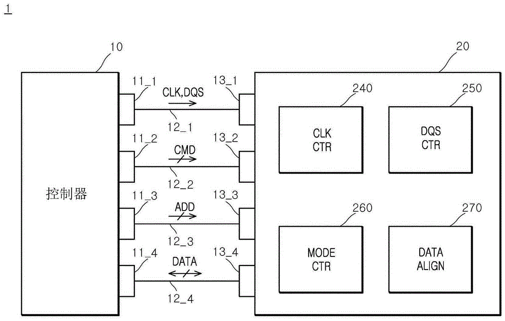 用于执行数据对齐操作的半导体器件