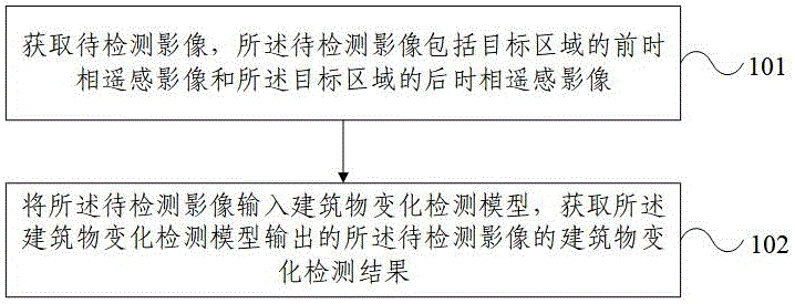 建筑物变化检测方法、装置、电子设备及存储介质