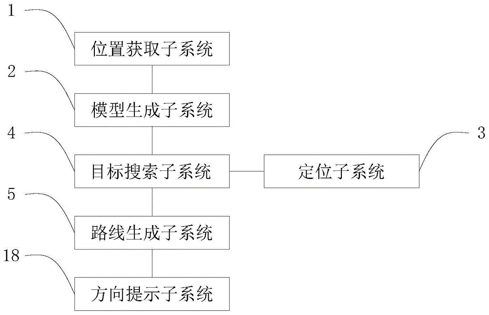 一种商场定位导航系统及方法