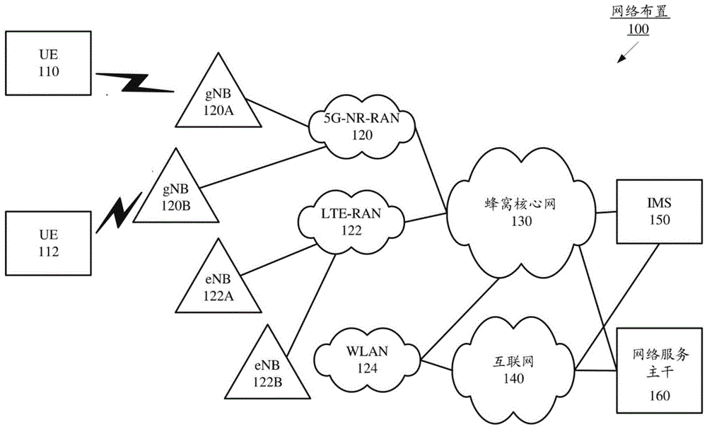 用于多个PUSCH的配置授权操作