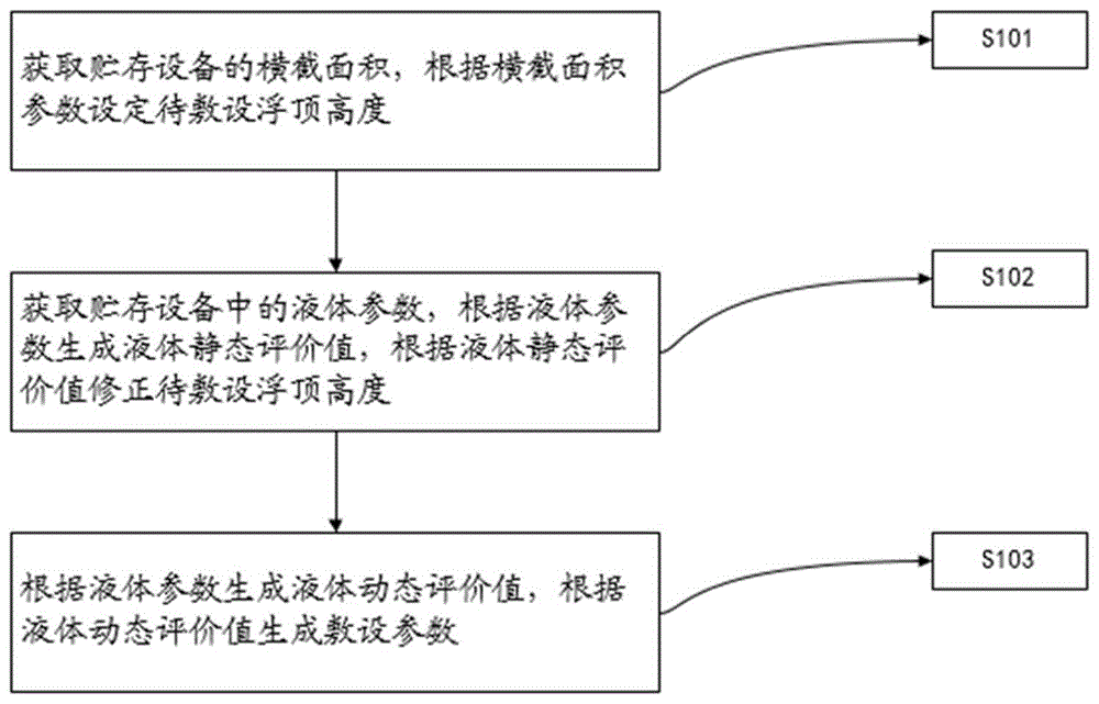 一种错层粘接浮顶及其敷设方法