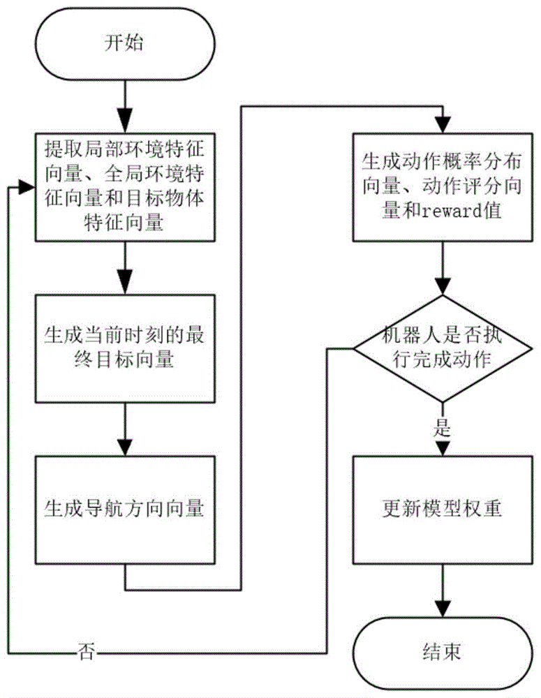 基于Transformer的目标物体导航方法