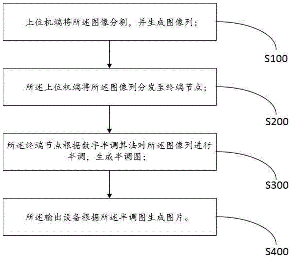 一种基于数字半调的图片生成方法及系统