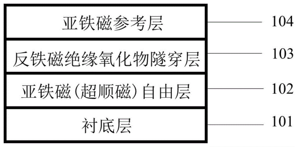 一种磁隧道结及其制备方法