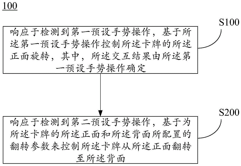 基于卡牌的交互方法、装置、存储介质及电子设备