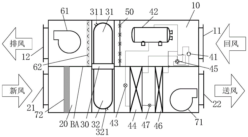 新风机组