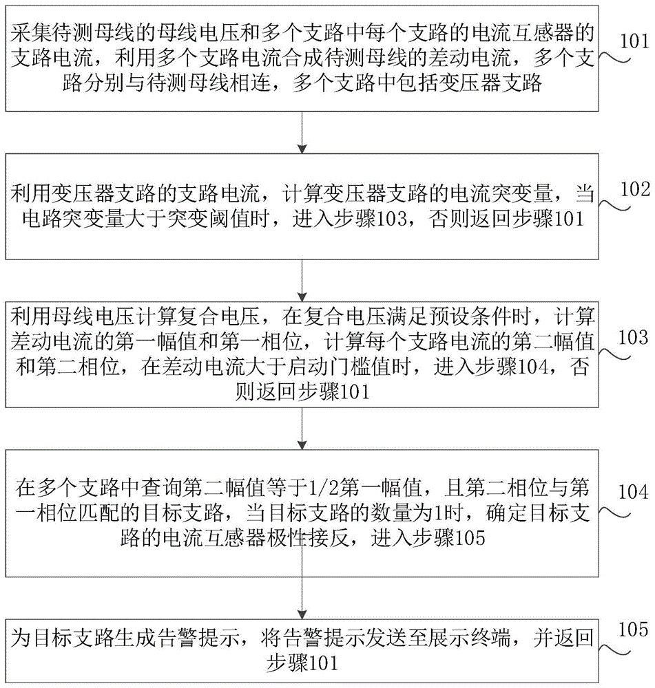 基于励磁涌流的母线保护电流互感器极性识别方法及系统