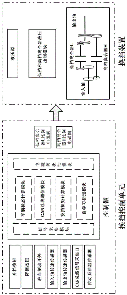 一种湿式离合器充油时间自学习标定方法及换挡控制单元