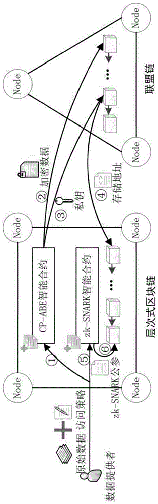 基于区块链的电网和电力通信网数据共享保护方法及系统