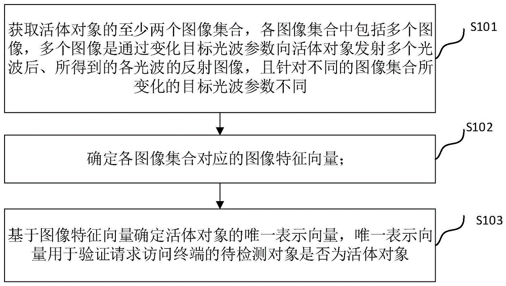 活体检测方法、装置、计算机设备和存储介质