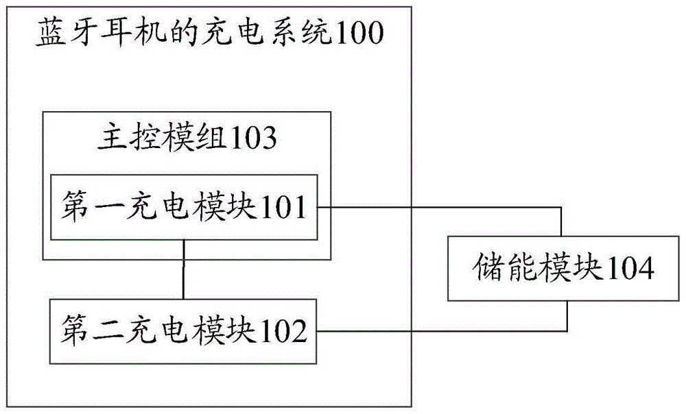 蓝牙耳机的充电系统、方法、蓝牙耳机及介质