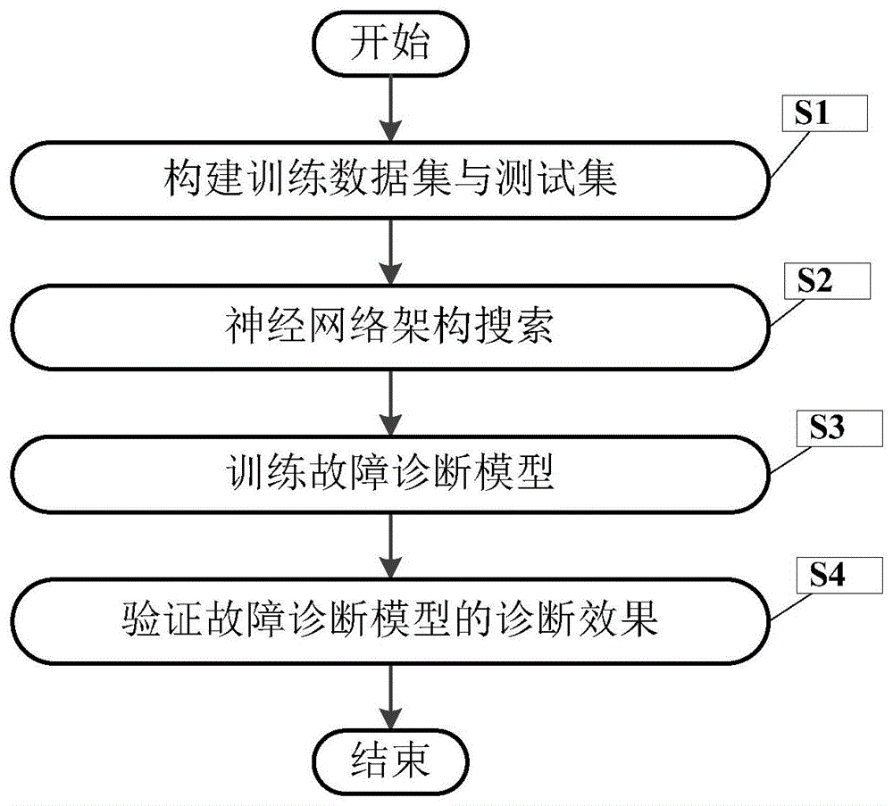 一种基于搜索空间的水下自主潜航器故障诊断方法