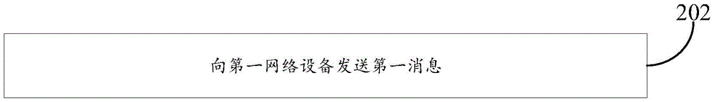 上行定位参考信号的配置方法、装置、设备及存储介质