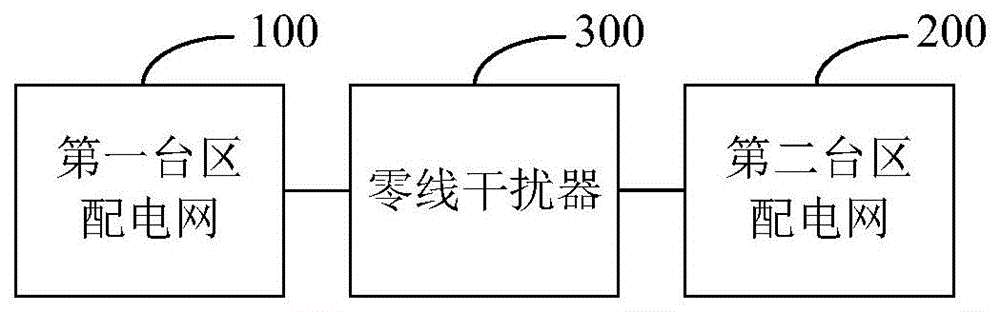 配电网用电量检测系统及方法