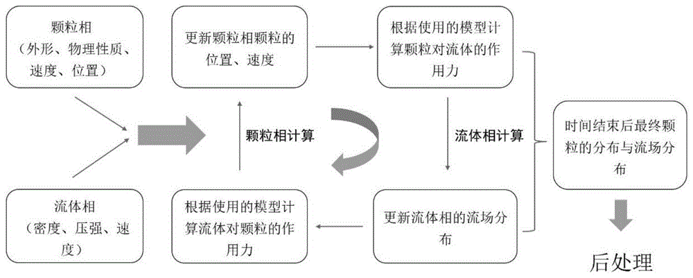 一种小天体表面吹气采样的数值仿真方法及装置