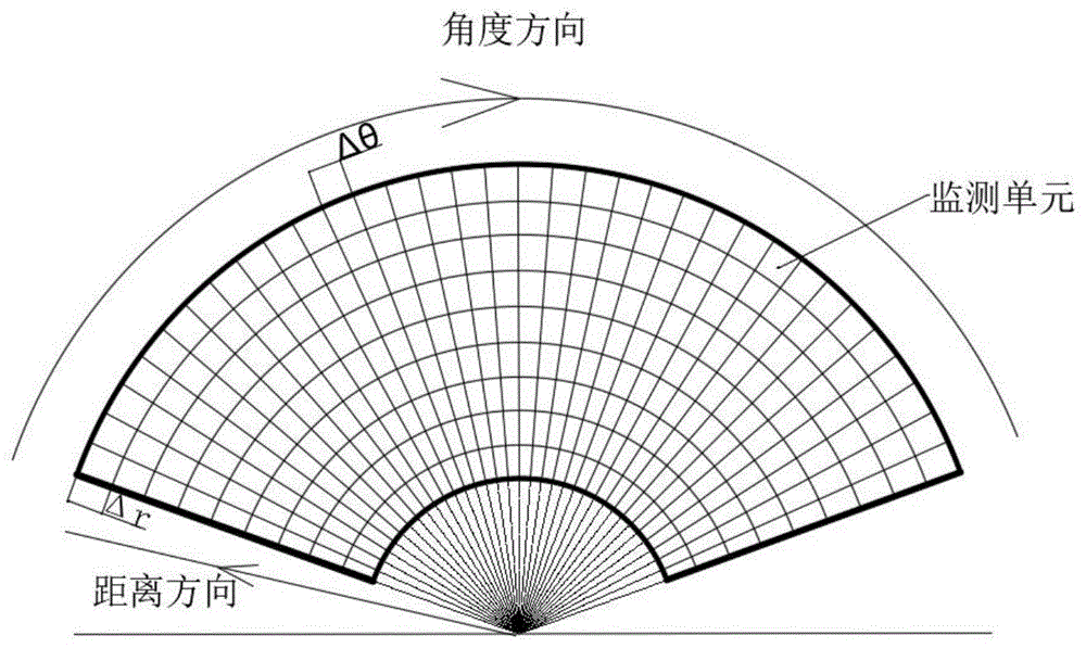 一种地基雷达特征点设定方法及应用