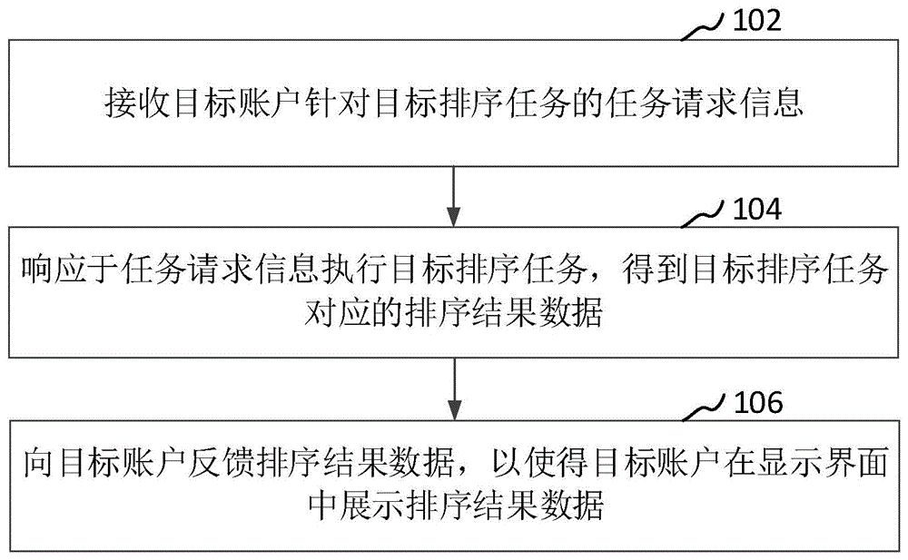 数据展示方法、装置、电子设备及存储介质