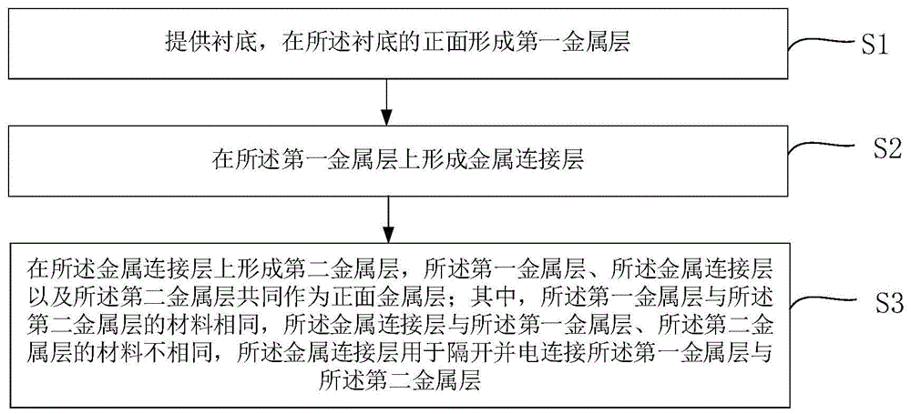 快恢复二极管及其制作方法