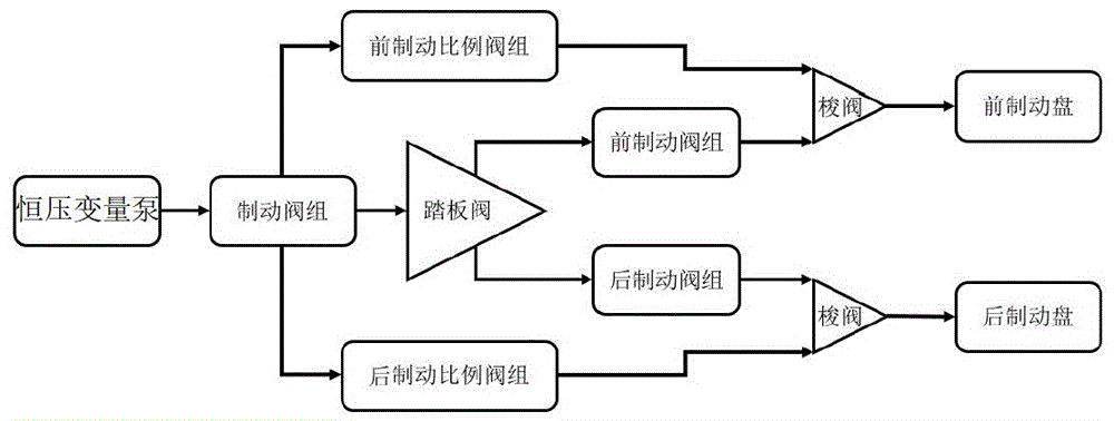 矿用自卸车线控化正比例无人驾驶制动系统及使用方法