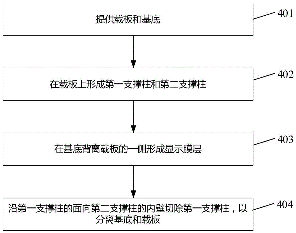 母板、显示基板及其制备方法