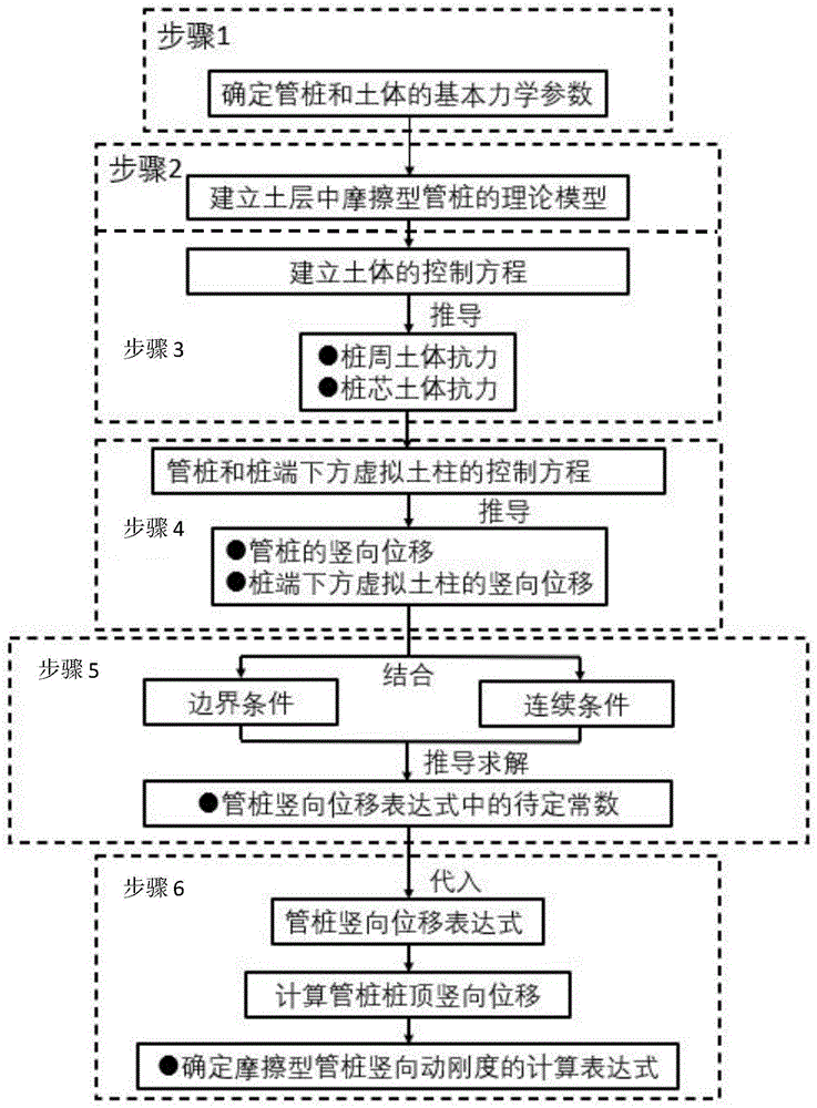 摩擦型管桩竖向动刚度确定方法、设备及介质