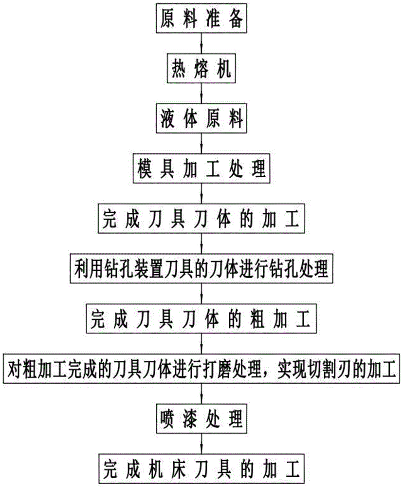 一种机床刀具及其加工方法