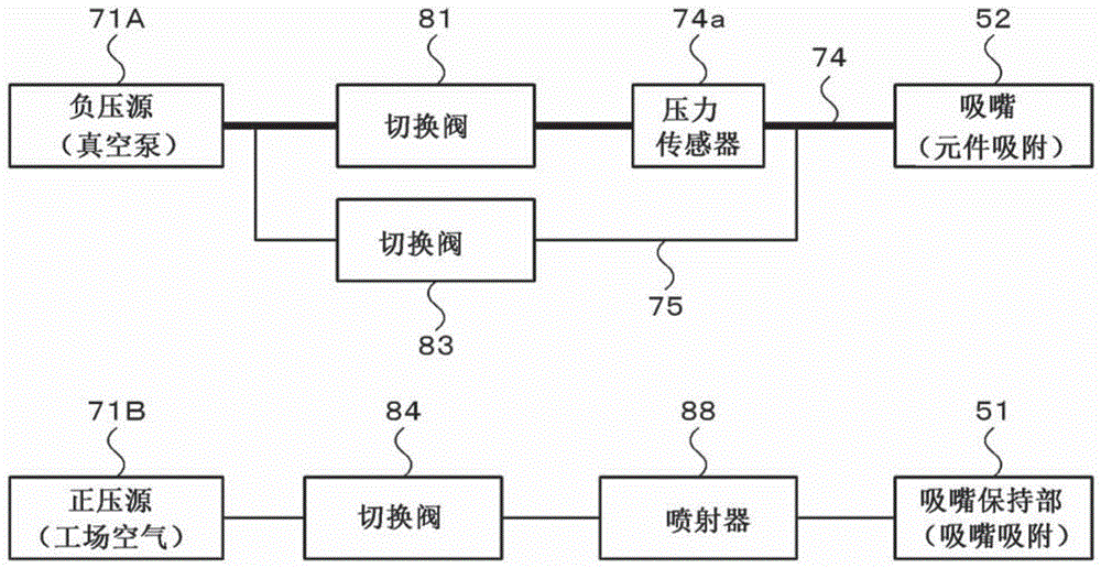 元件安装装置