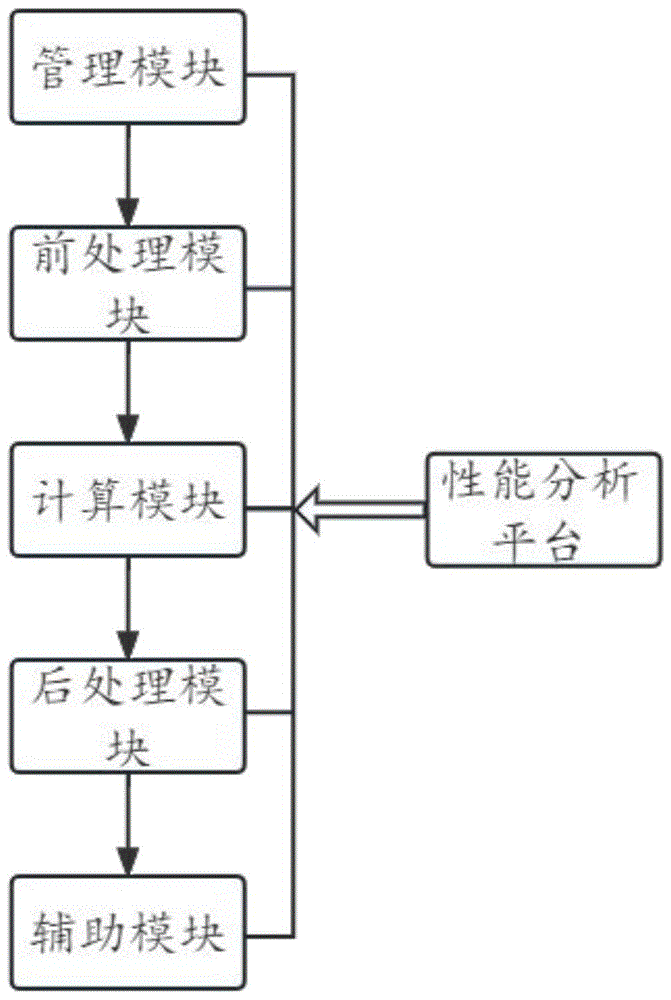 一种非能动安全壳水膜冷却性能分析平台