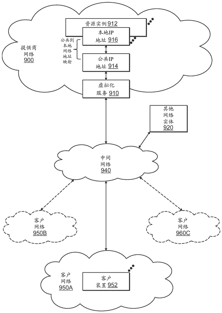 对用于个性化癌症疫苗的新抗原进行排序