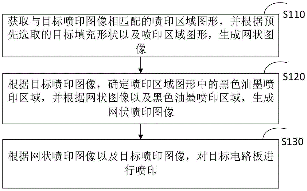 一种喷印处理方法、装置、设备及介质