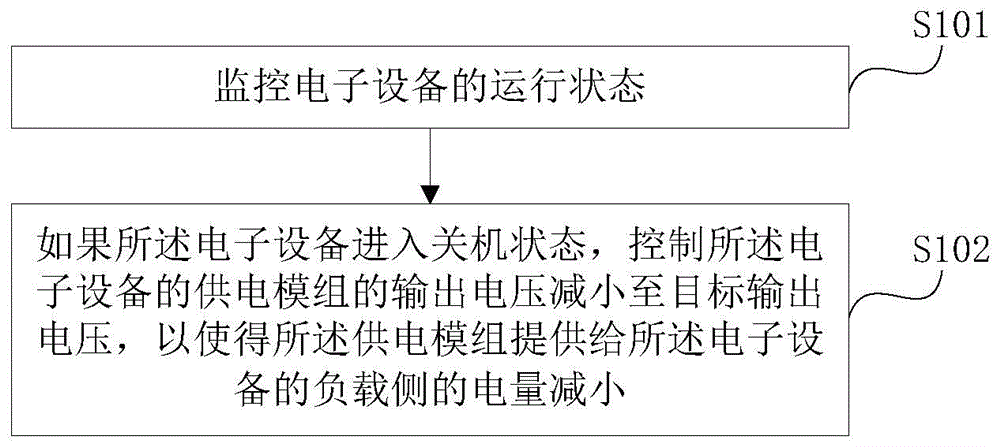 一种供电控制方法、装置和电子设备