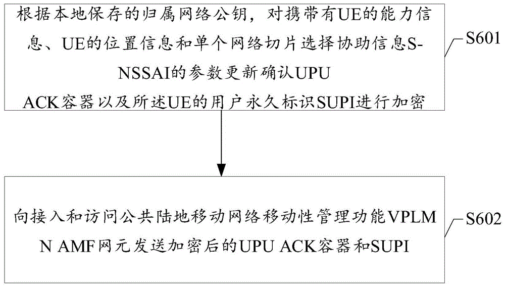 一种通信系统、方法、装置、设备及介质