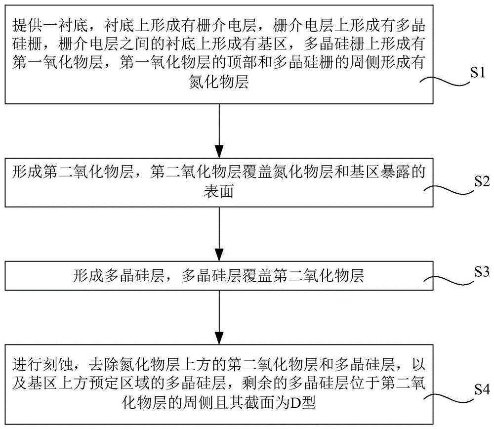 侧墙的形成方法