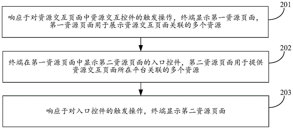 页面显示方法、装置、终端及存储介质