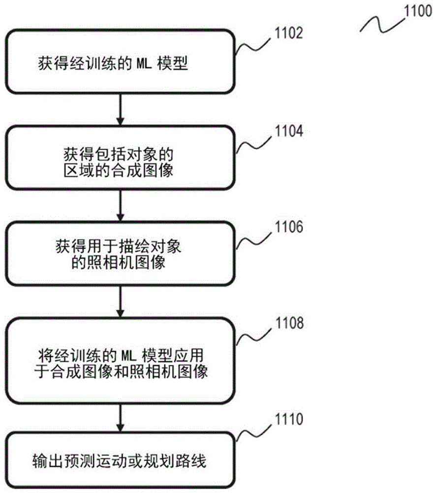 计算机系统、计算机实现的方法和计算机可读介质