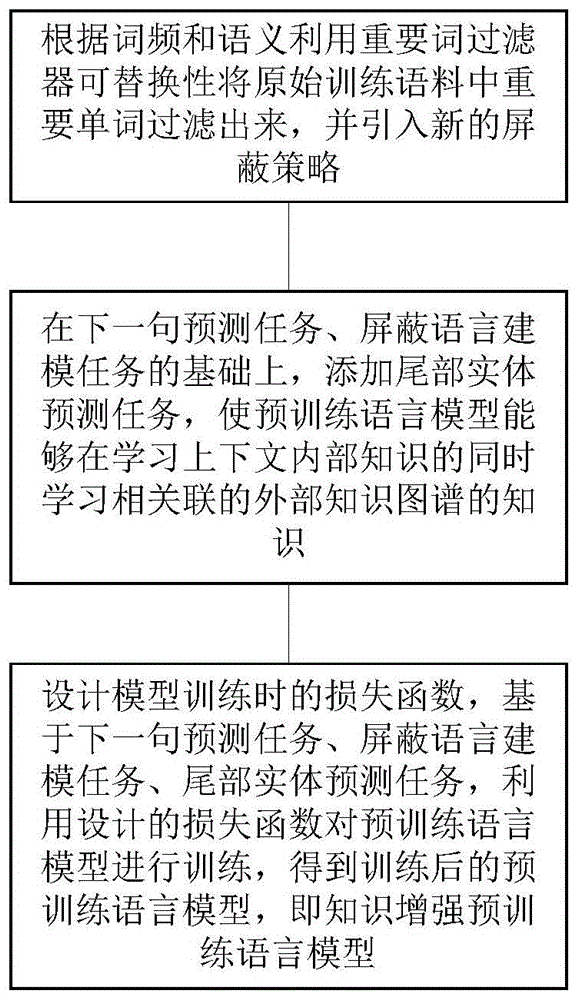 一种联合学习内外部知识的预训练语言模型知识增强方法