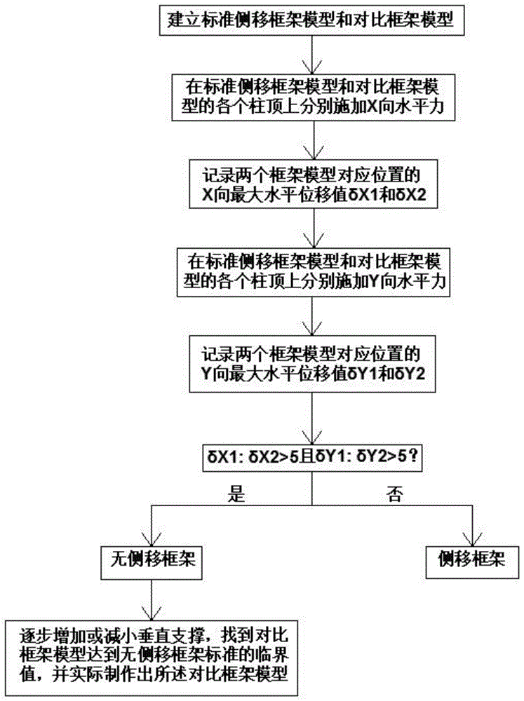 一种判断炉排式垃圾焚烧余热锅炉钢结构类型的方法