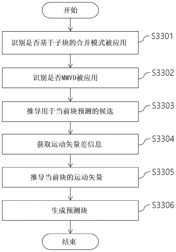 通过使用基于子块的运动补偿处理视频信号的方法和设备