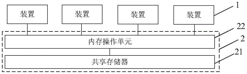 一种测试系统