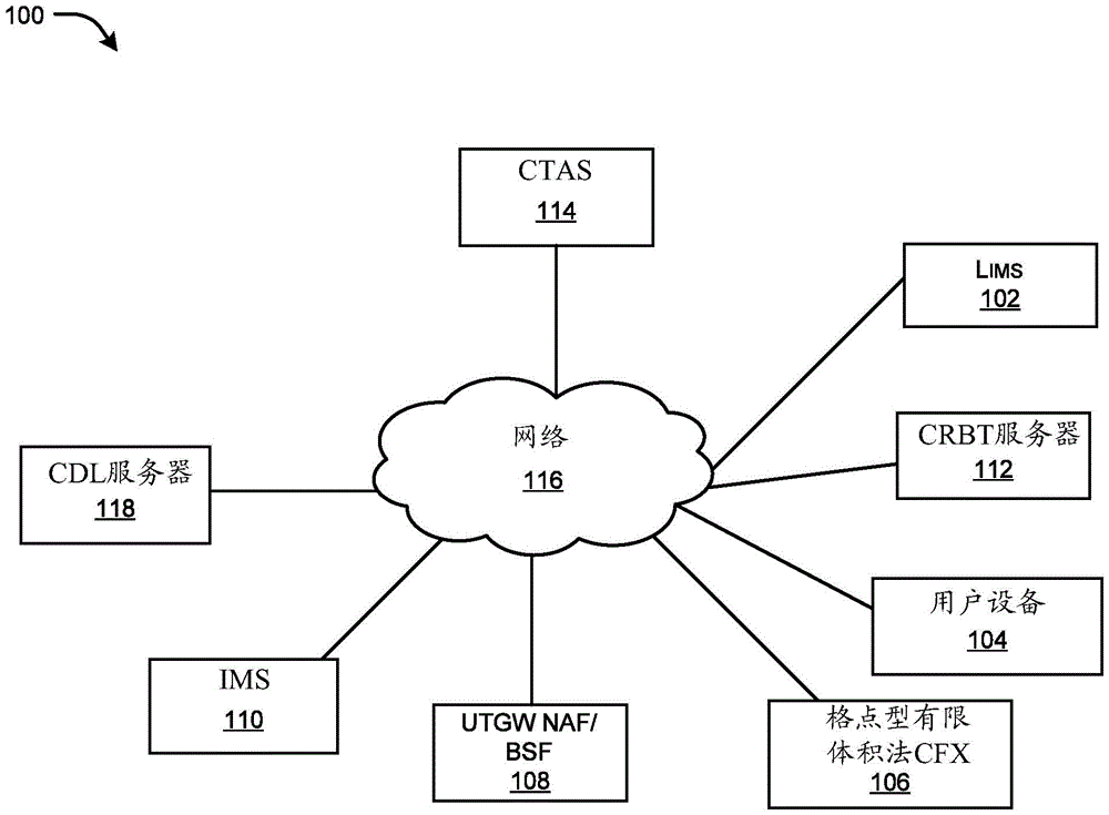 用于实现合法拦截管理集成的系统和方法